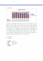 [인적자원관리] 회계사직무분석 - 안진회계법인-17