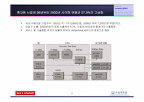 [경영실패사례] 세원텔레콤의 실패사례분석-4