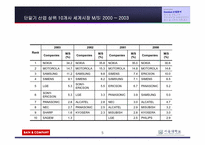[경영실패사례] 세원텔레콤의 실패사례분석-5