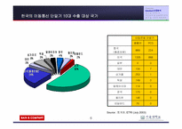 [경영실패사례] 세원텔레콤의 실패사례분석-6
