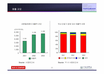 [경영실패사례] 세원텔레콤의 실패사례분석-11