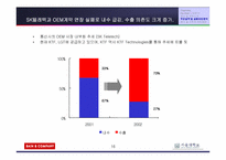[경영실패사례] 세원텔레콤의 실패사례분석-16