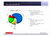 [경영실패사례] 세원텔레콤의 실패사례분석-17