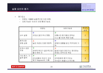 [경영실패사례] 세원텔레콤의 실패사례분석-20