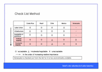 [국제생산] 인텔 Intel’s site selection-14