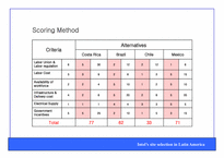 [국제생산] 인텔 Intel’s site selection-16
