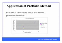 [국제생산] 인텔 Intel’s site selection-18