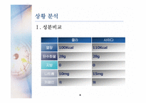 [소비자행동] 콜라 vs 사이다 구매행동과 마케팅-4