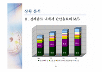 [소비자행동] 콜라 vs 사이다 구매행동과 마케팅-5