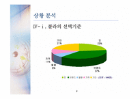 [소비자행동] 콜라 vs 사이다 구매행동과 마케팅-7
