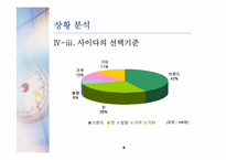 [소비자행동] 콜라 vs 사이다 구매행동과 마케팅-9