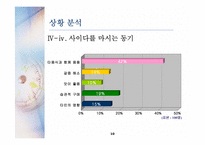 [소비자행동] 콜라 vs 사이다 구매행동과 마케팅-10
