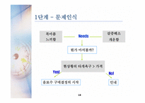 [소비자행동] 콜라 vs 사이다 구매행동과 마케팅-18