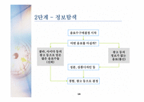 [소비자행동] 콜라 vs 사이다 구매행동과 마케팅-19