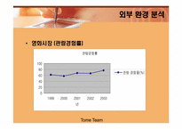 [경영학] 영화마케팅 `내 약혼녀이야기`-8