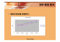 [경영학] 영화마케팅 `내 약혼녀이야기`-9