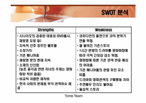 [경영학] 영화마케팅 `내 약혼녀이야기`-11