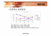 [경영학] 영화마케팅 `내 약혼녀이야기`-15