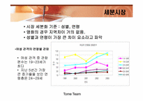 [경영학] 영화마케팅 `내 약혼녀이야기`-16
