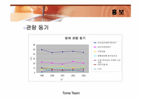 [경영학] 영화마케팅 `내 약혼녀이야기`-20