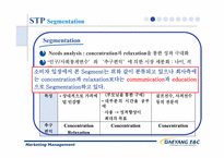 [마케팅] 대양이엔씨의 기회요인과 위협요인 마케팅전략제시-5