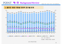 [광고론] 클랜징 전문브랜드 POINT 광고전략-6