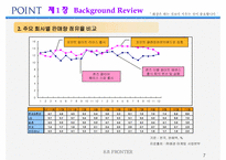 [광고론] 클랜징 전문브랜드 POINT 광고전략-7