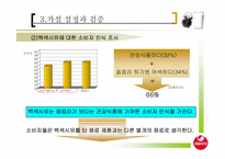 [촉진전략] 서울유유 백색시유 시장 확대방안-12