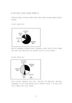 [소비자행동][번호이동성제도] 이동통신이용현황과 번호이동에 영향을 주는 요인에 대한 연구-11
