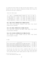 [소비자행동][번호이동성제도] 이동통신이용현황과 번호이동에 영향을 주는 요인에 대한 연구-20