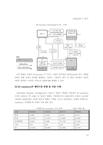 [경영정보론] 스마트카드와 모바일폰-13