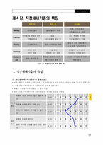 [소비자행동론] 직장신입사원 직장새내기층 연구-17