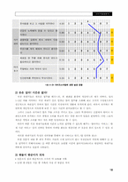 [소비자행동론] 직장신입사원 직장새내기층 연구-18