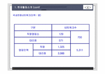 [노사관계론] 대우자동차의 노사협의제도-6