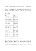 [인적자원관리] 카페테리아식 보상제도 - LG유통사례를 중심으로-6