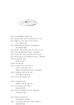 [인적자원관리] 카페테리아식 보상제도 - LG유통사례를 중심으로-17