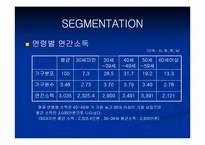 [마케팅] 쎄라토 촉진전략-19