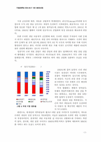 [인터넷비즈니스] MMOG산업 -엔씨소프트와 한빛소프트 분석-8
