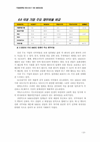 [인터넷비즈니스] MMOG산업 -엔씨소프트와 한빛소프트 분석-14