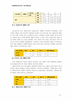 [인터넷비즈니스] MMOG산업 -엔씨소프트와 한빛소프트 분석-18