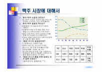 [마케팅] Win-Win 전략으로 카스맥주 &카스우먼 출시계획-4