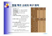 [마케팅] Win-Win 전략으로 카스맥주 &카스우먼 출시계획-6
