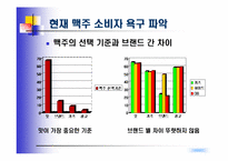 [마케팅] Win-Win 전략으로 카스맥주 &카스우먼 출시계획-7