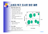 [마케팅] Win-Win 전략으로 카스맥주 &카스우먼 출시계획-11