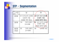 [마케팅] Win-Win 전략으로 카스맥주 &카스우먼 출시계획-15