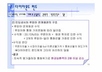 다이아몬드펀드를 중심으로 살펴본 파생상품사고-13