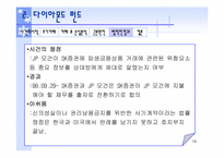 다이아몬드펀드를 중심으로 살펴본 파생상품사고-18
