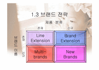 [브랜드전략] 남양유업과 매일유업 비교를 통한 분유시장 브랜드화 분석-7