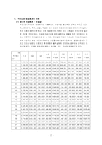 [인적자원관리] 임금관리-17