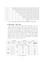 [인적자원관리] 임금관리-18